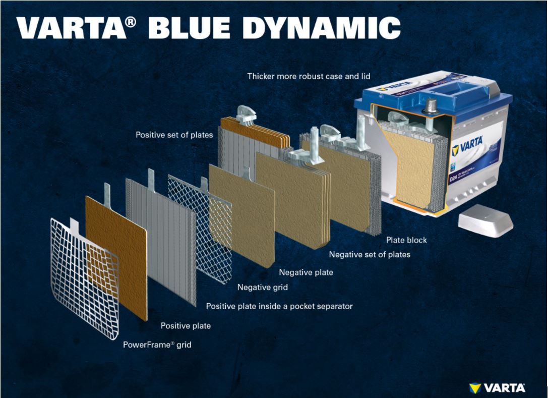 Varta Blue Dynamic